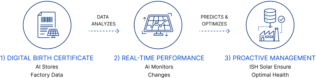 Predictive Data Analytics