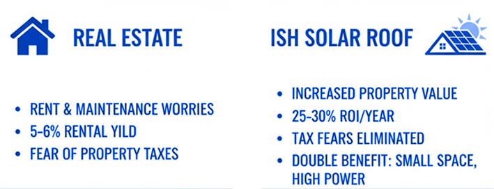Real estate vs solar roof
