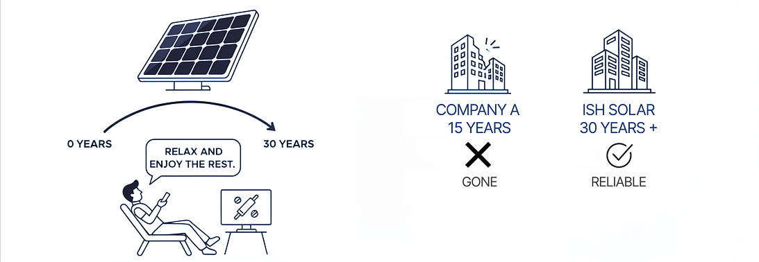 blog-30-year power warranty