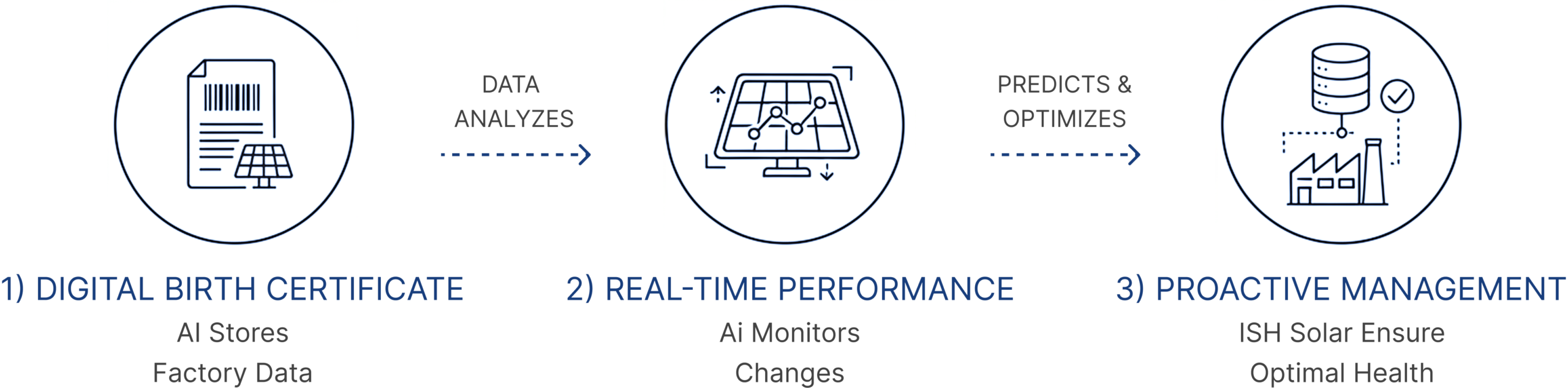 ✓ Predictive Data Analytics