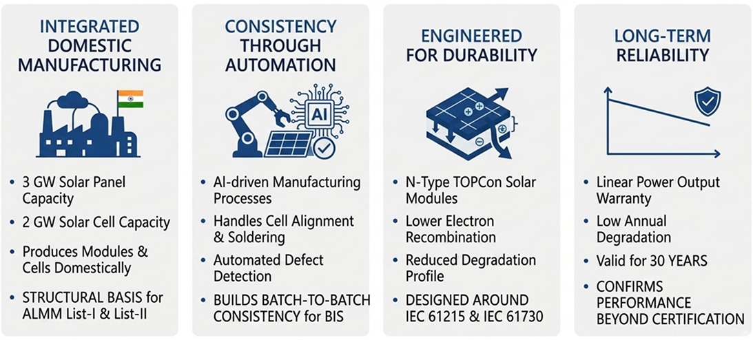 How ISH Solar Meets These Standards