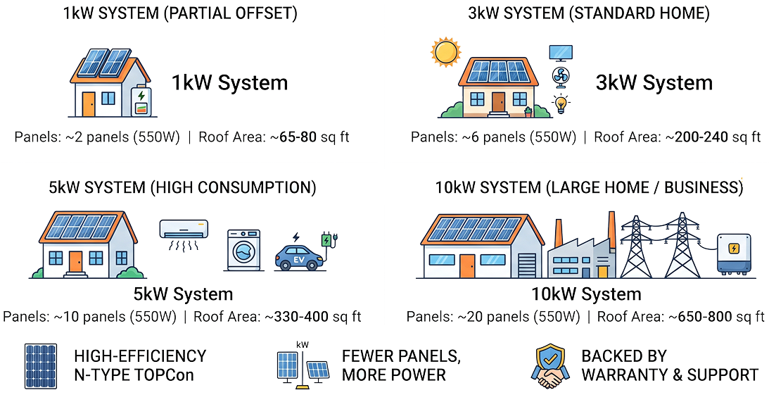 How System Size Is Calculated
