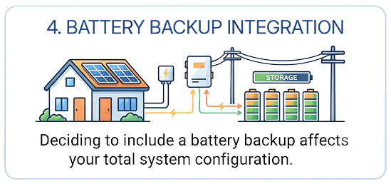 battery-backup-integration