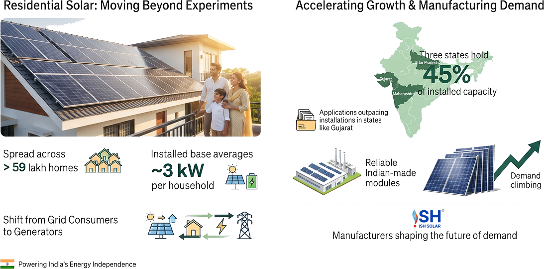 From Subsidy Scheme to Everyday Energy